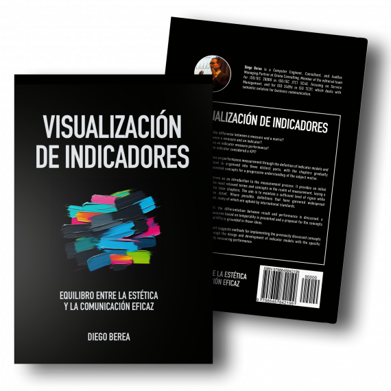 Visualización de indicadores